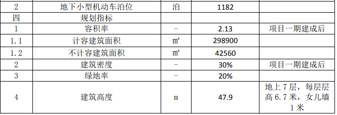 2027年5月完工(gōng)！南(nán)沙建國際航運交通綜合服務中(zhōng)心(圖6)