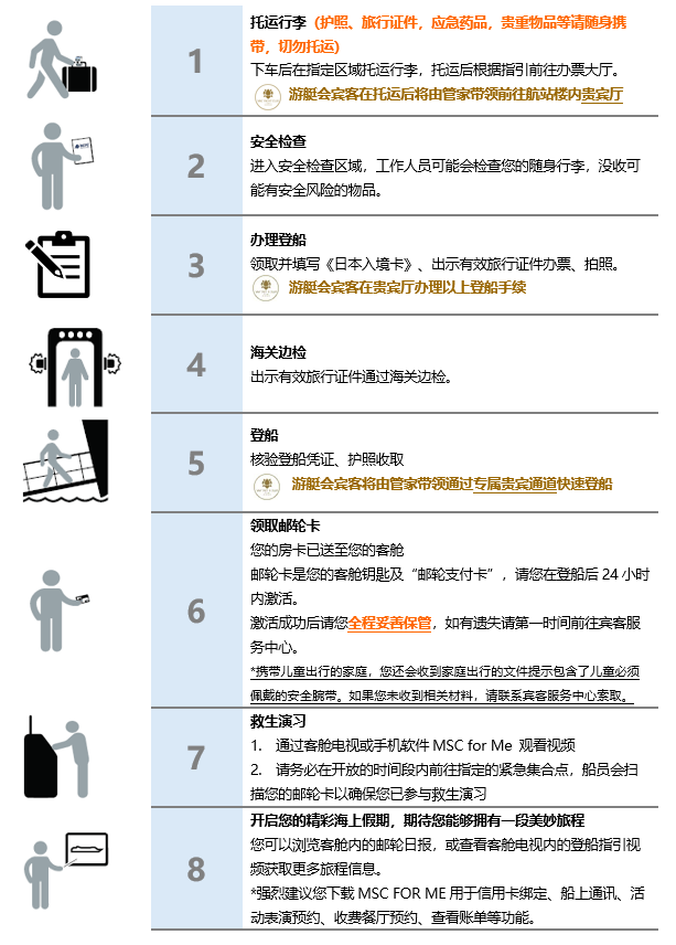 登船指引(圖1)